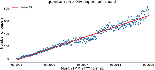 Los frenéticos meses que dieron origen a la física cuántica hace 100 años